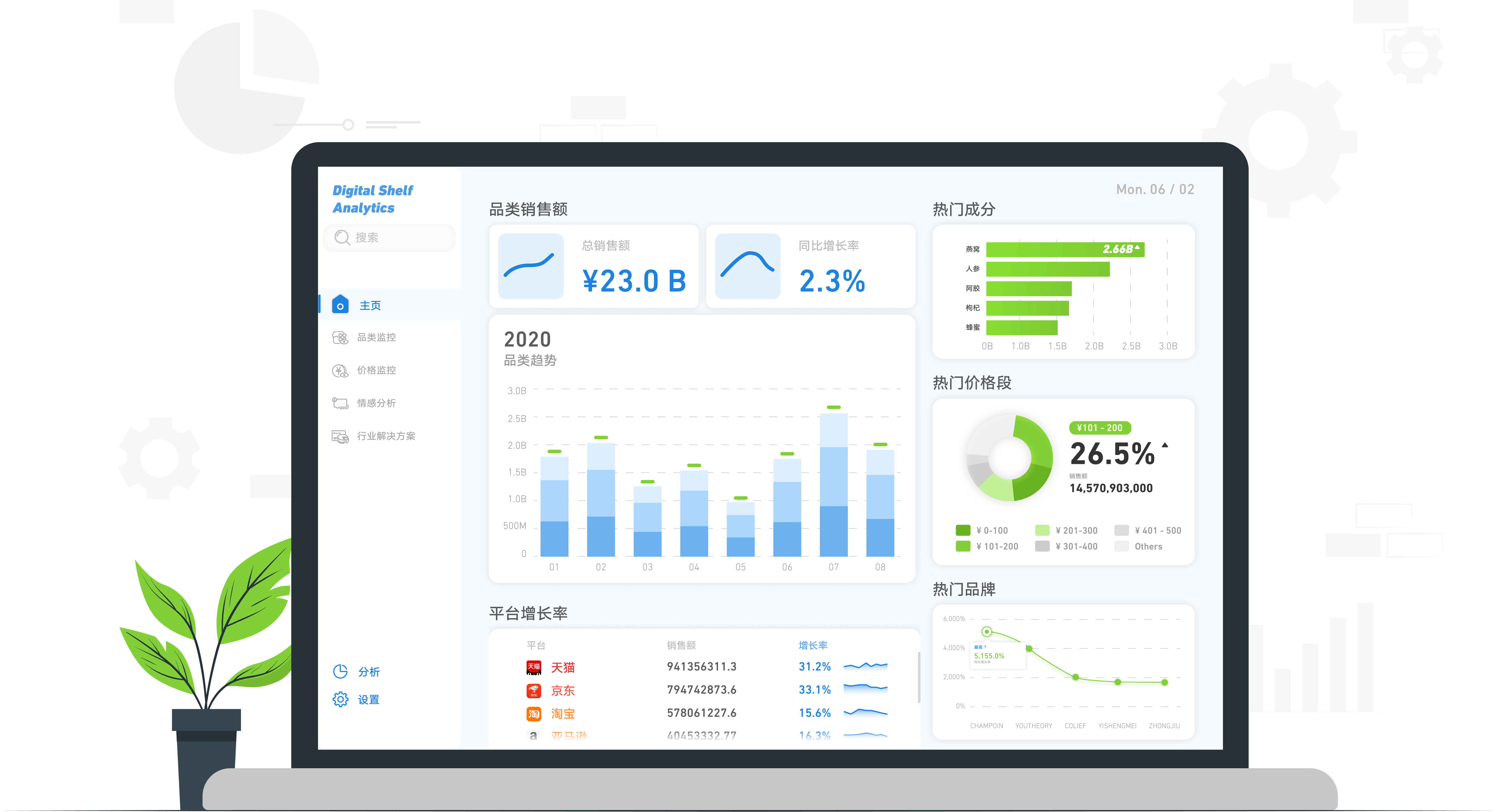 Early Sight 产品界面：品类监控、价格监控与情感分析仪表盘