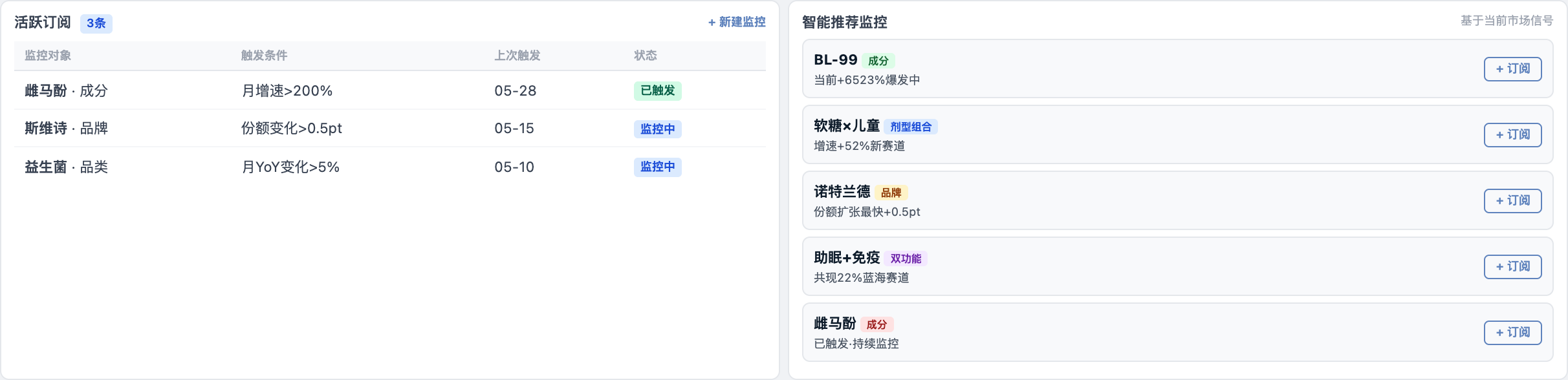 订阅提醒 SaaS 界面