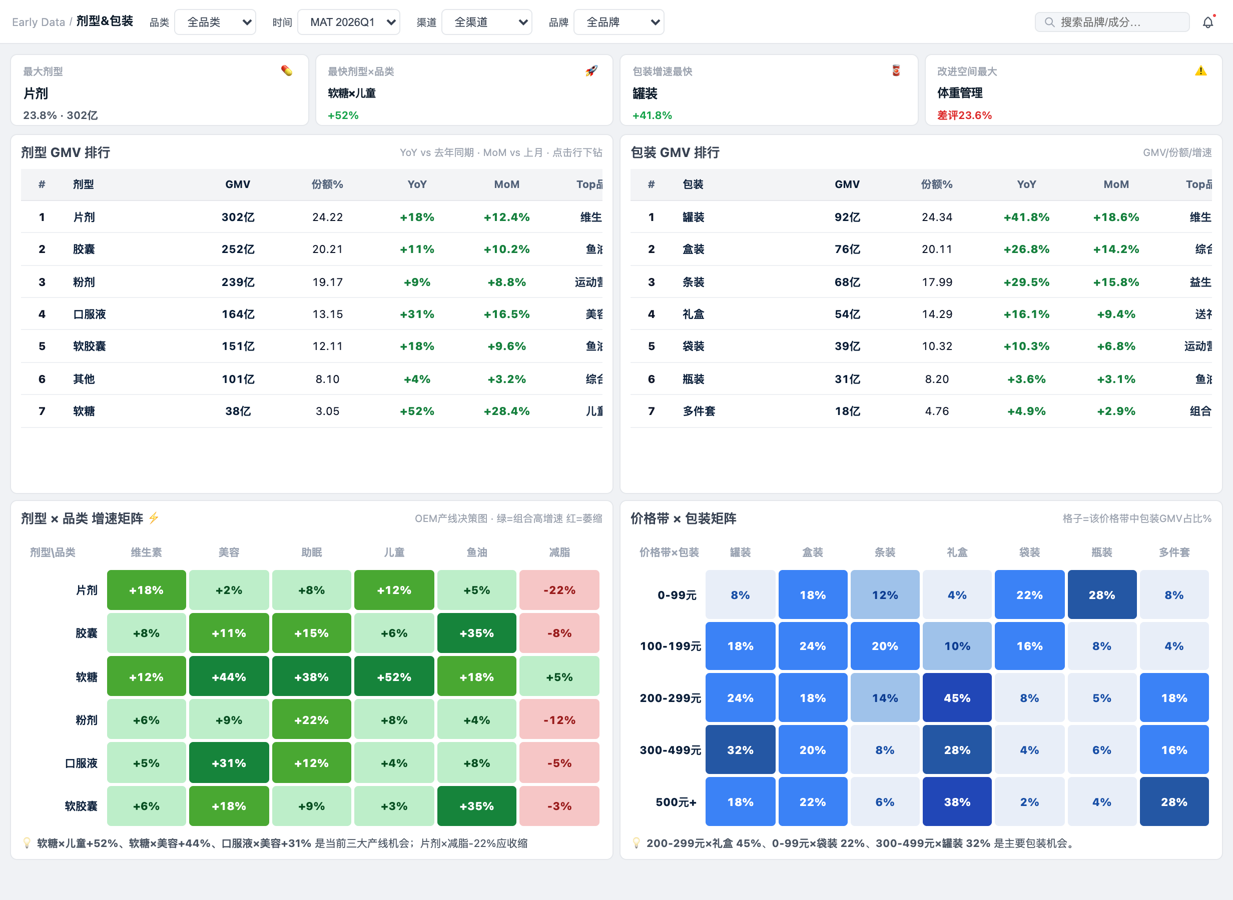 剂型与包装 SaaS 界面