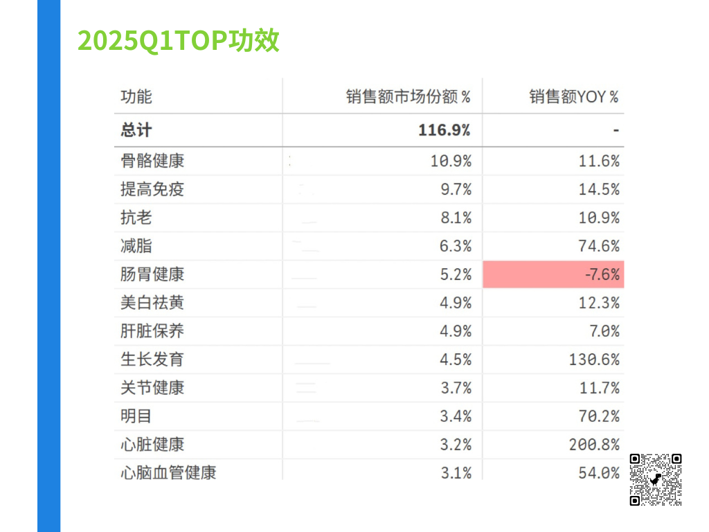 2025Q1营养保健行业快报– EARLY DATA